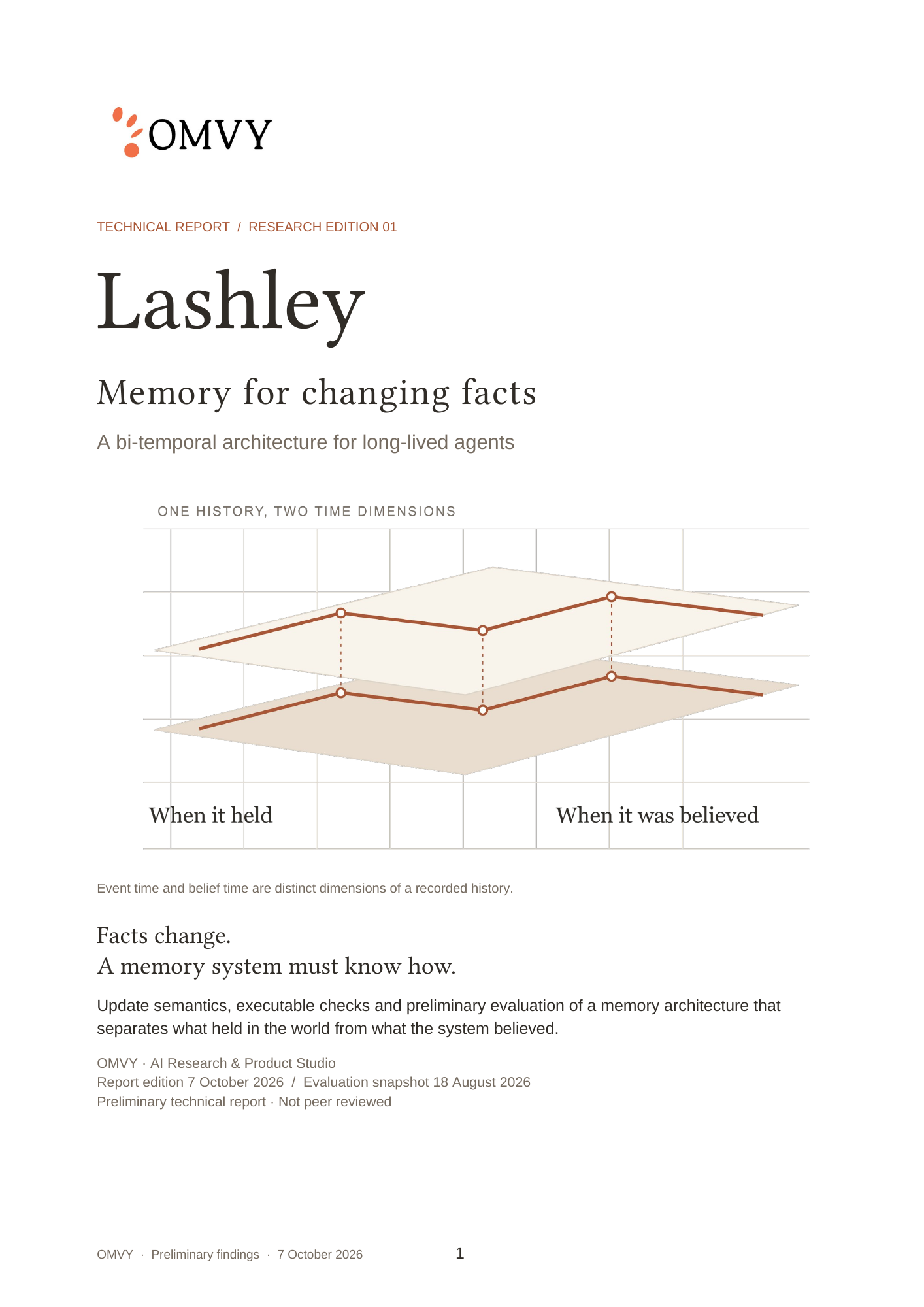 Cover of Lashley — Memory for changing facts, OMVY Research edition 01